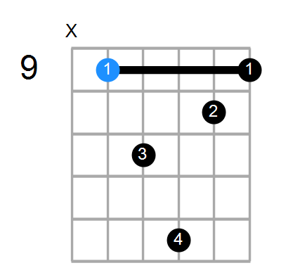F#min(add9) Chord